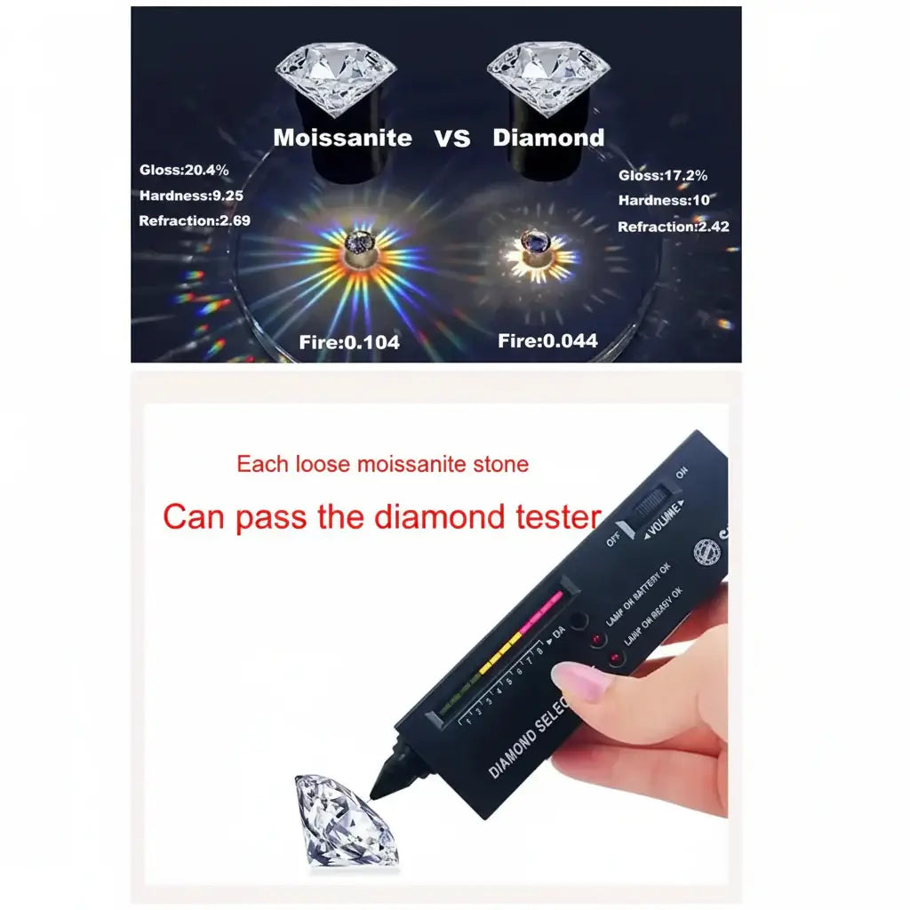 Moissanite Stud Earrings 925 Sterling Silver – D Color VVS1 Round Cut Diamond Look Earrings for Women & Men - Hadi Craft