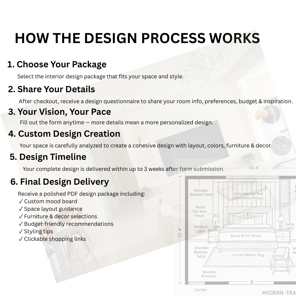 Interior Design Digital Services | Resell Digital Package - for Etsy -Amazon - Online