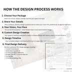Interior Design Digital Services | Resell Digital Package - for Etsy -Amazon - Online