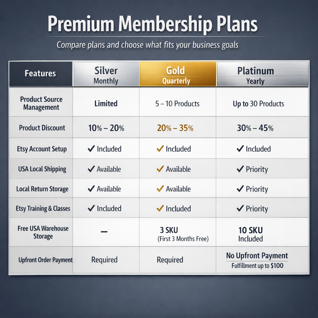 premium Etsy reseller membership Plans | Hadi Craft USA